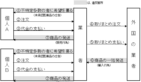 別紙10828-4b